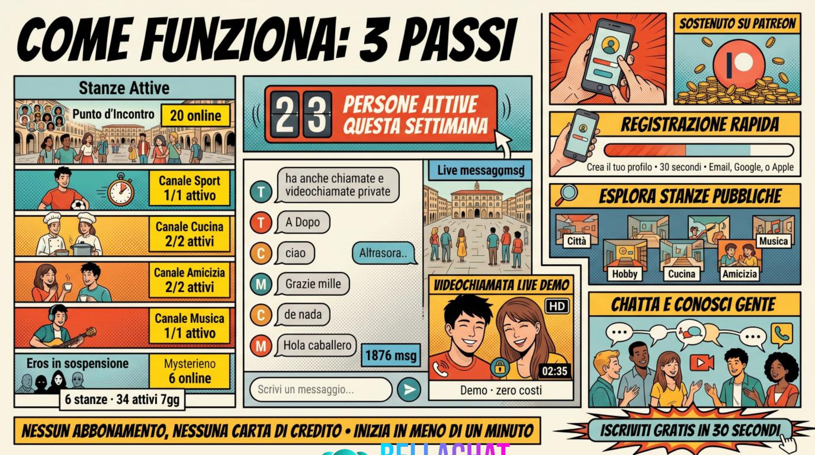 Come funziona: registrazione, esplora stanze, chatta