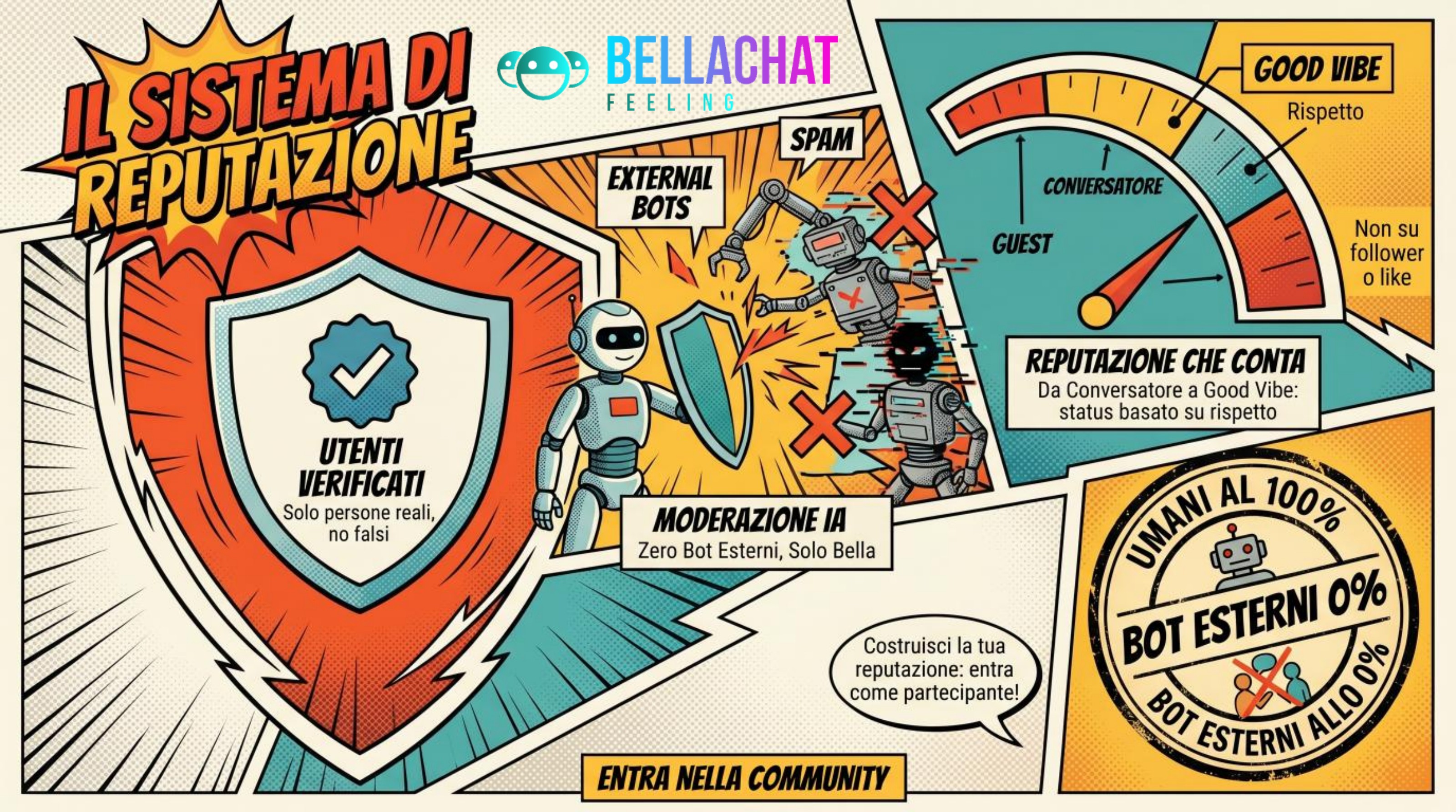 Il sistema di reputazione di BellaChat